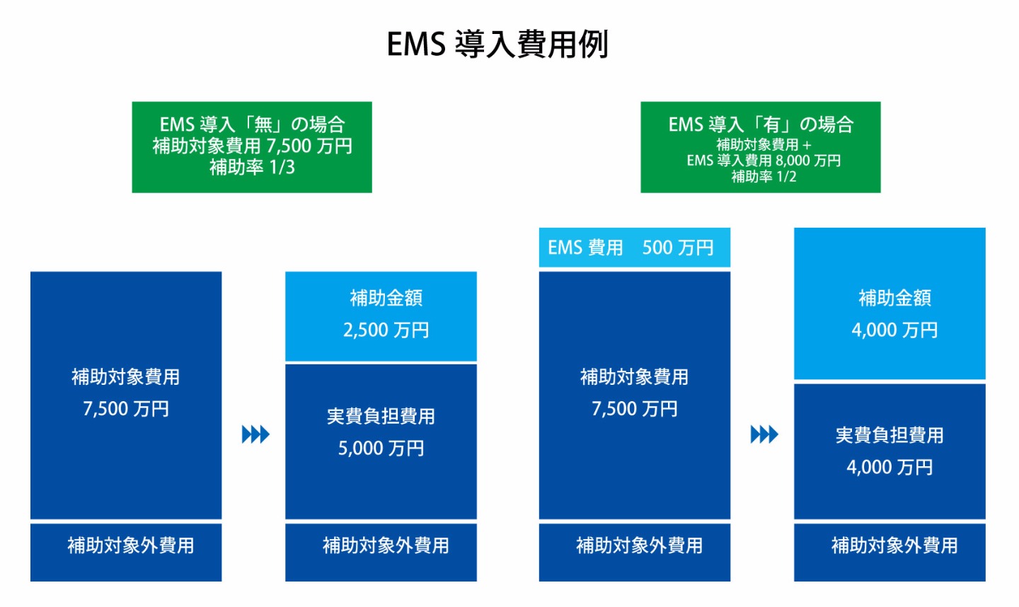EMS　導入費用例