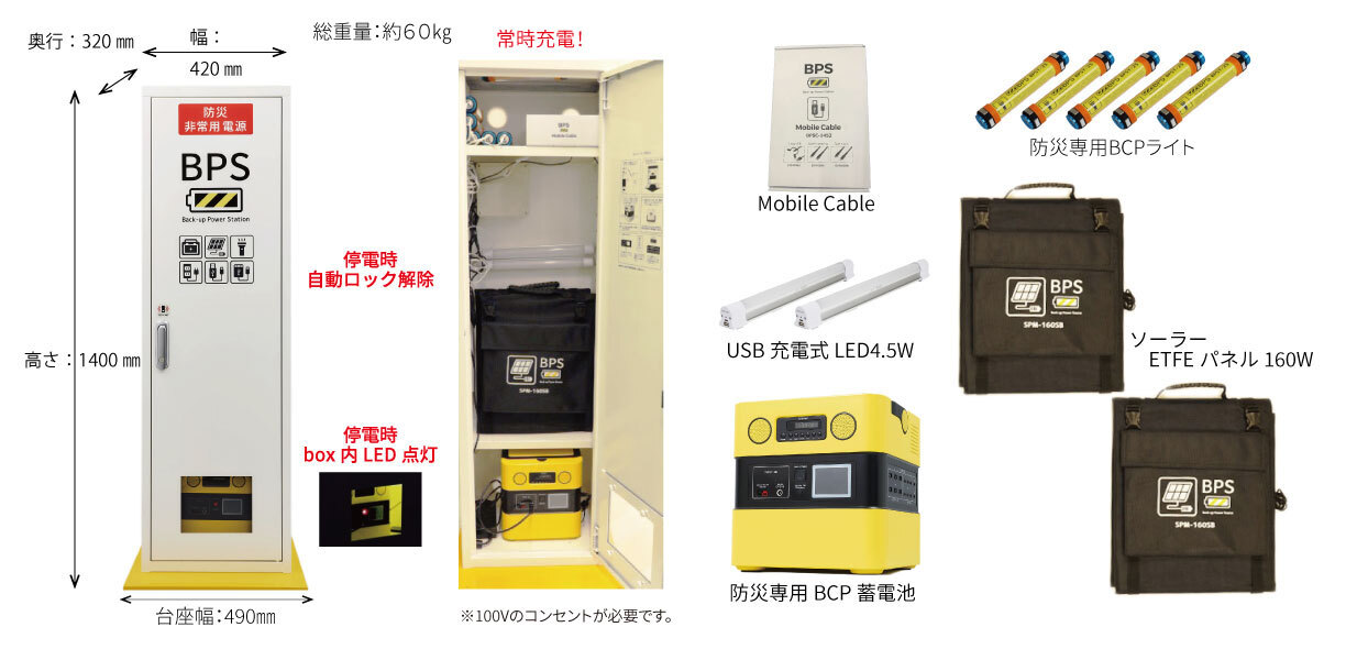 写真：BPS