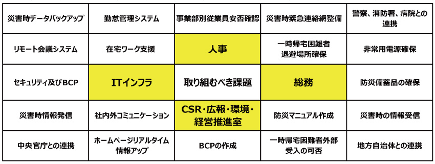 BCP(事業継続計画）について