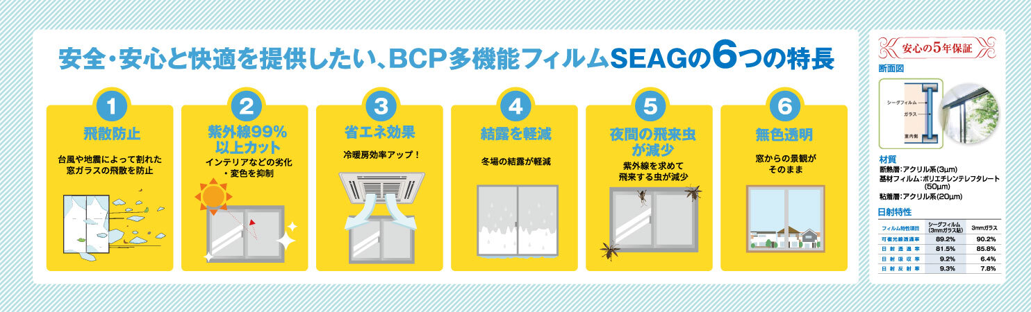 安全・安心と快適を提供したい、BCP多機能フィルムSEAGの6つの特長
